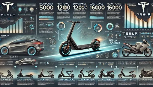 Електросамокати Tesla